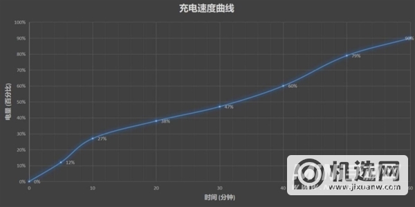 魅族18X续航怎么样-续航实测