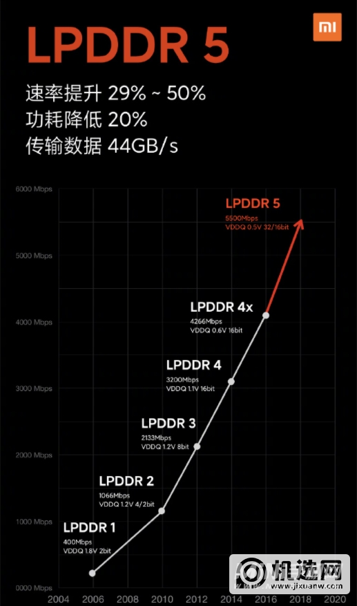 魅族18S闪存规格是什么-内存多少