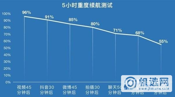 iQOO Z5评测：千元小钢炮真能玩转主流游戏？（不发） 