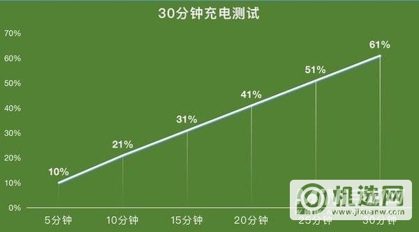 iQOO Z5评测：千元小钢炮真能玩转主流游戏？（不发） 