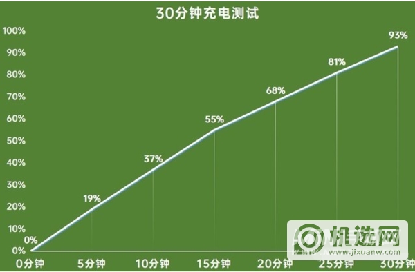 真我gtneo2手机怎么样-值得入手吗