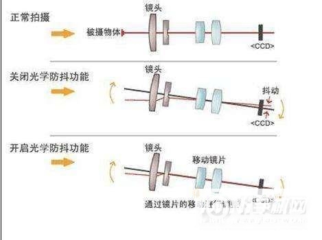 魅族18x有没有光学防抖-支持防抖吗