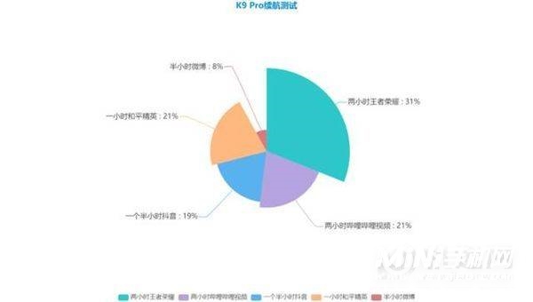 oppok9pro续航怎么样-快充多久充满