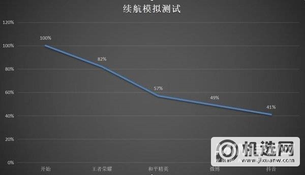 小米Civi续航怎么样-续航实测