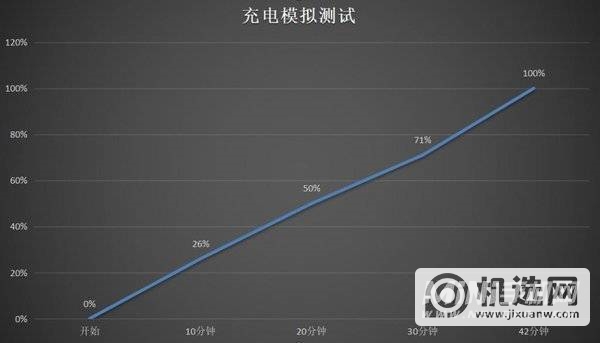 小米Civi续航怎么样-续航实测