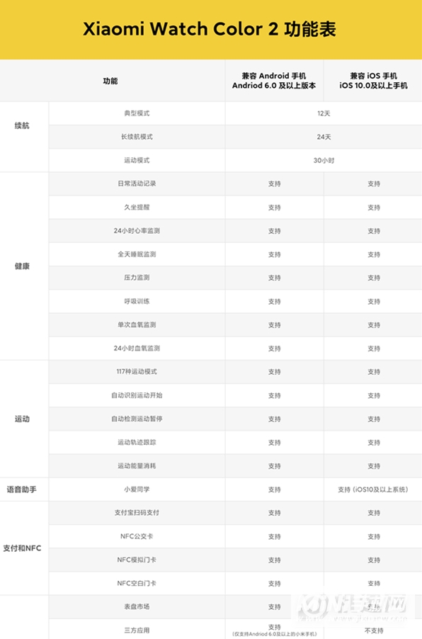 小米手表color2可以连接苹果手机吗-怎么和苹果手机连接