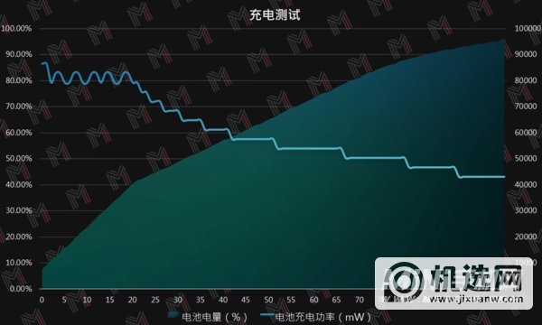 惠普暗影精灵7锐龙版续航怎么样-续航实测