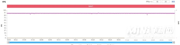 真我GTNeo2和iQOONeo5哪个玩游戏好-游戏对比实测