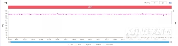 真我GTNeo2和iQOONeo5哪个玩游戏好-游戏对比实测