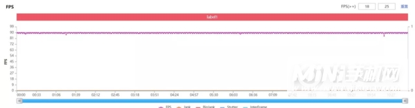 真我GTNeo2和iQOONeo5哪个玩游戏好-游戏对比实测