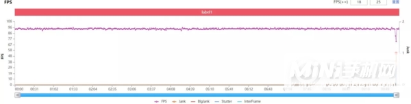 真我GTNeo2和iQOONeo5哪个玩游戏好-游戏对比实测