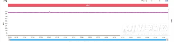 真我GTNeo2和iQOONeo5哪个玩游戏好-游戏对比实测