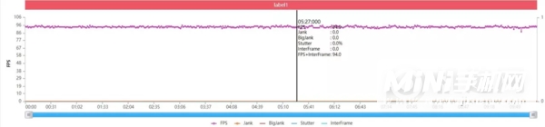 真我GTNeo2和iQOONeo5哪个玩游戏好-游戏对比实测