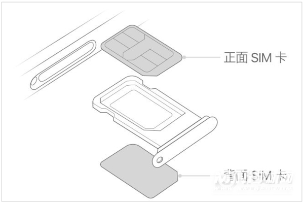 iPhone13mini怎么插双卡-两张电话卡怎么插