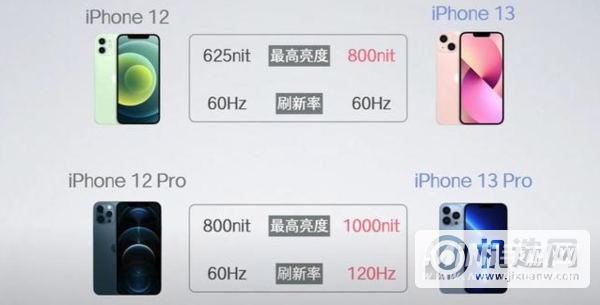 iphone13有什么亮点-目前还可以入手吗