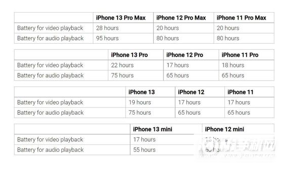 iphone13有什么亮点-目前还可以入手吗