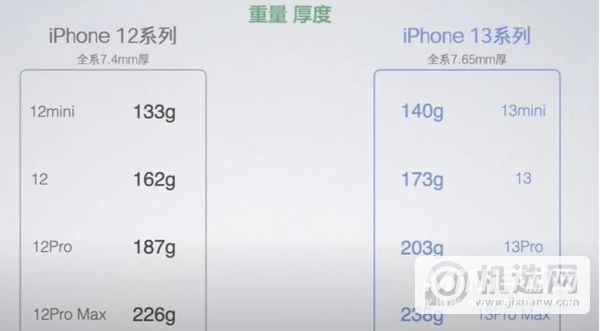 iphone13有什么亮点-目前还可以入手吗