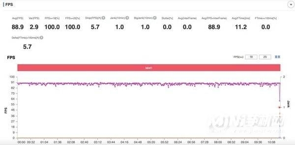 iQOO Z5评测：千元小钢炮真能玩转主流游戏？（不发） 