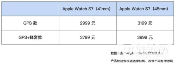 AppleWatchSeries7什么时候开售-开售时间