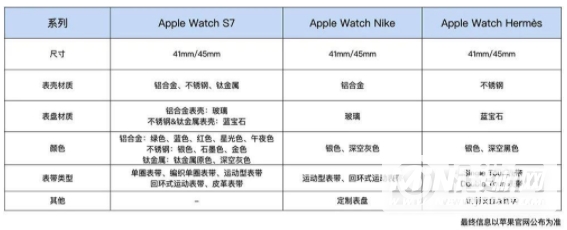 AppleWatchSeries7怎么预约-各版本国行价是多少