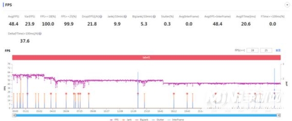 一加9RT玩游戏怎么样-游戏实测