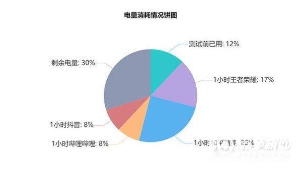 真我gt大师探索版耗电快吗-可以延迟手机使用时间吗