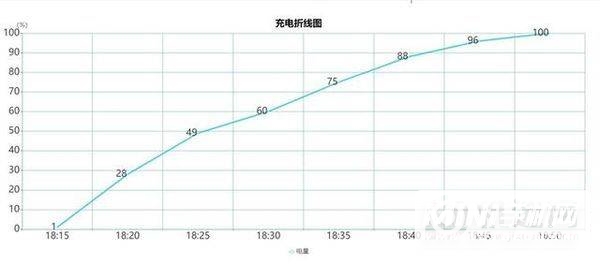 真我gt大师探索版耗电快吗-可以延迟手机使用时间吗