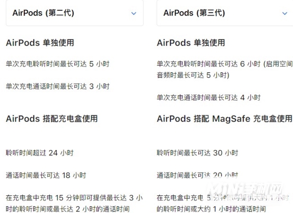AirPods3和2有什么区别-哪个更好-对比说明