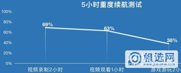 OPPOK9S续航怎么样-充满电要多长时间