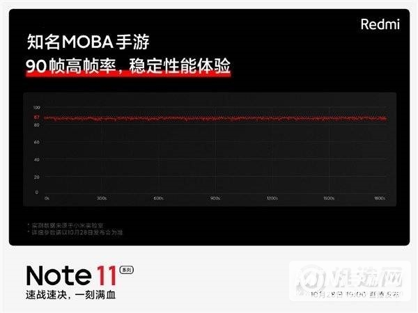 红米note11游戏可以开90帧吗-支持90帧玩游戏吗