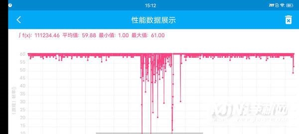 iQOOZ5x全面评测-深度测评