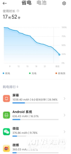 红米note11Pro+续航怎么样-续航实测