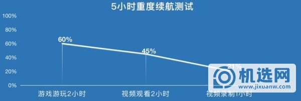 iQOO8续航实测-充满电要多长时间