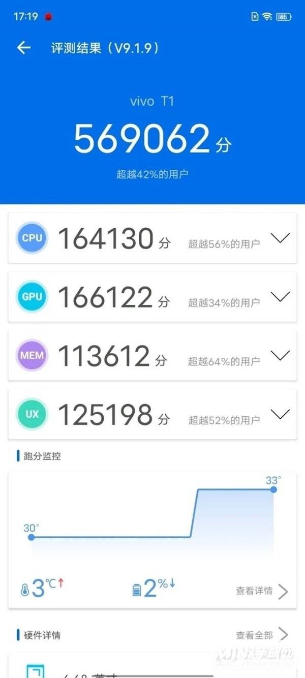 vivoT1跑分多少-跑分详情