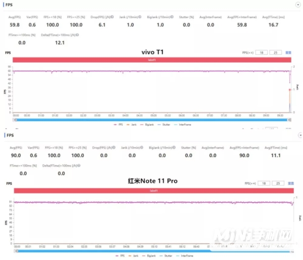 红米note11Pro和vivoT1哪个玩游戏好-哪一款性能更强