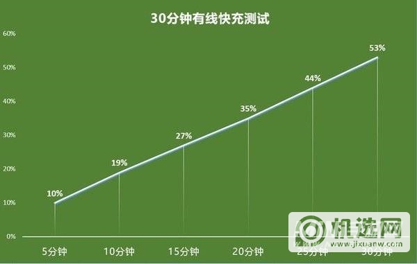 索尼XperiaPRO-I续航怎么样-续航评测