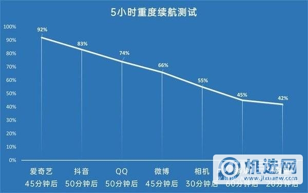 屏幕与性能拉满 iQOO 8 Pro全面评测（待审不发） 