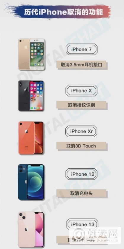 iPhone被砍掉的功能有哪些-历代iPhone取消功能盘点