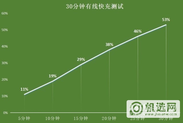 iPhone13Promax值得入手吗-全面评测