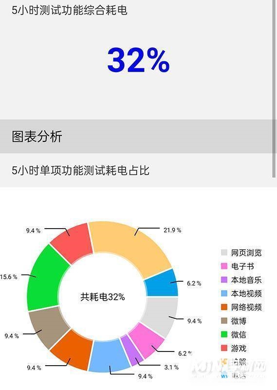 OPPOReno7Pro手机续航怎么样-手机续航评测