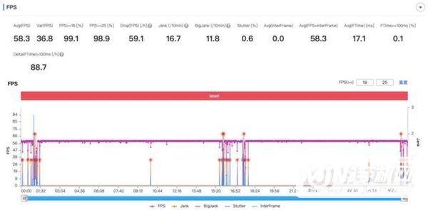 OPPOReno7Pro玩游戏性能怎么样-玩游戏评测