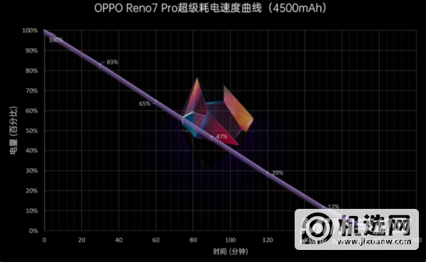 OPPOReno7Pro全面测评-开箱测评