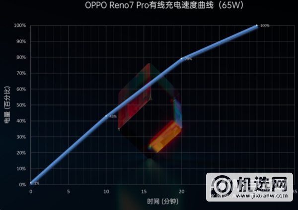 OPPOReno7Pro全面测评-开箱测评