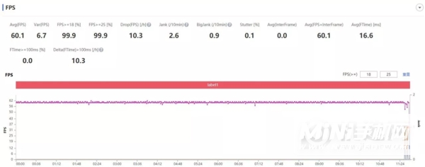 OPPOReno7Pro玩游戏掉帧卡顿吗-网络信号稳定吗