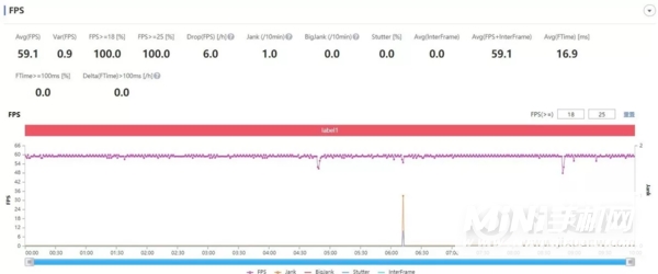 OPPOReno7Pro玩游戏掉帧卡顿吗-网络信号稳定吗