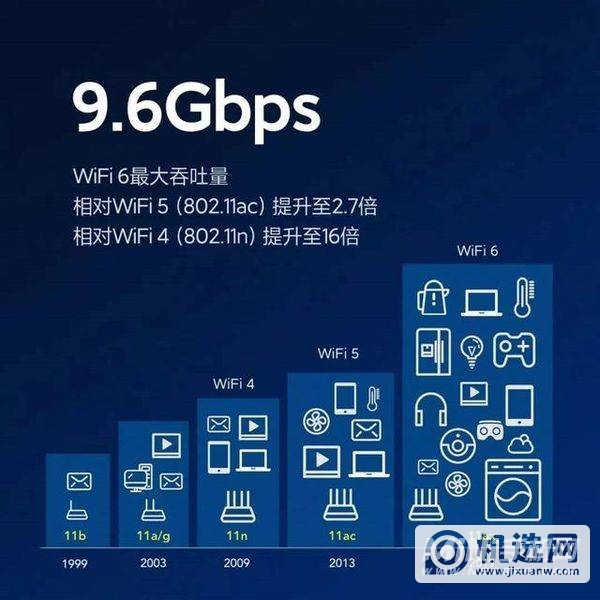 摩托罗拉edgex可以连接wifi6吗-wifi6有什么好处