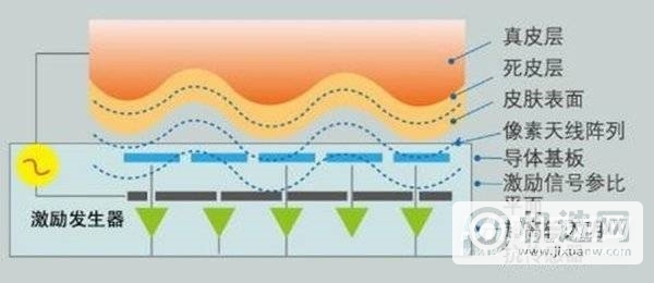 侧边、光学、超声波指纹识别哪个更快-解锁速度对比