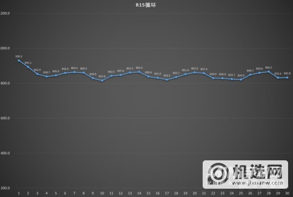 RedmiBookPro15值得入手吗-全面评测