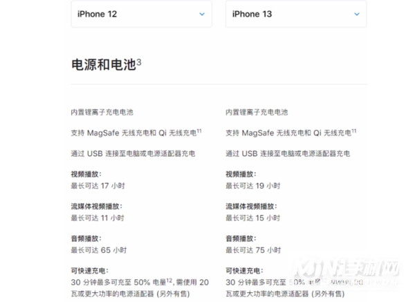 iPhone13和iPhone12续航对比-哪个续航时间更长