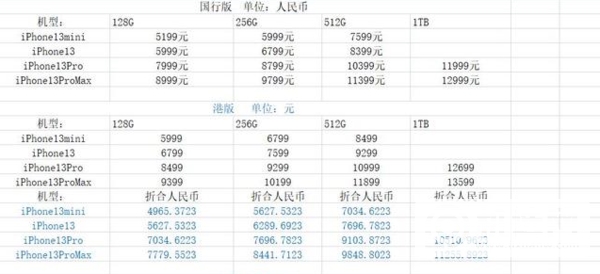 iPhone13系列港版售价是多少-港版iPhone13系列多少钱